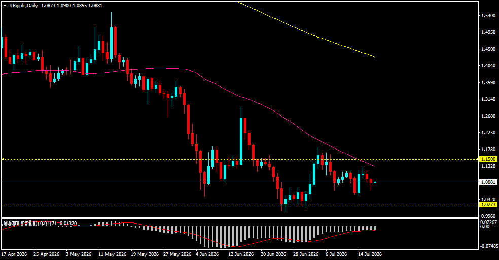 Ripple, XRPUSD