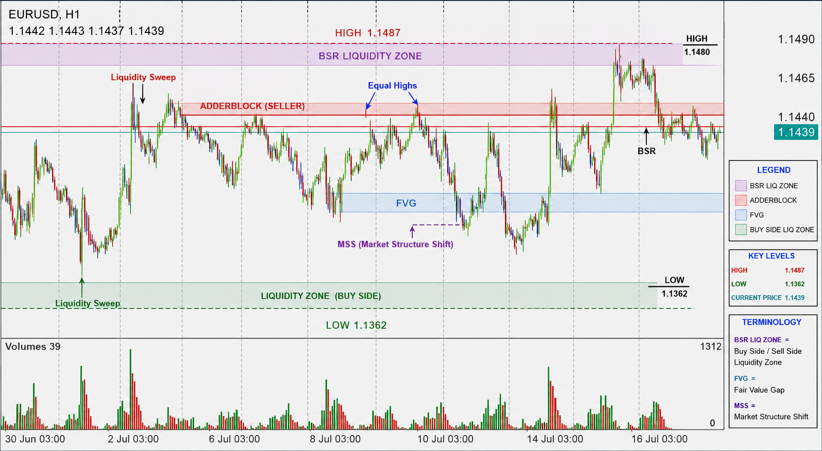 EUR/USD