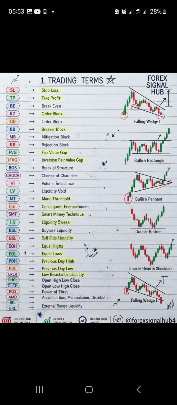 General Forex Conversation