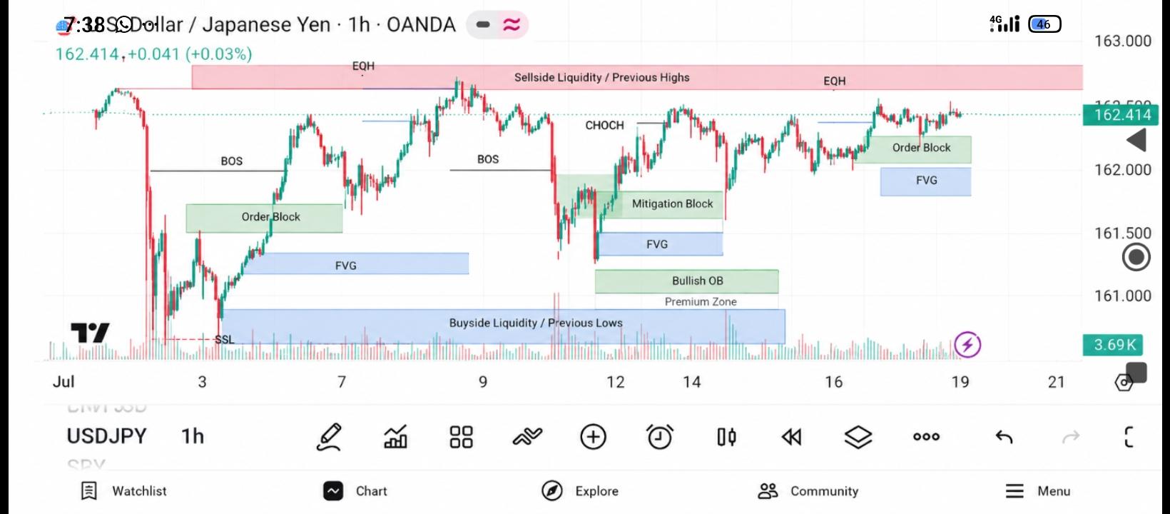 USD/JPY