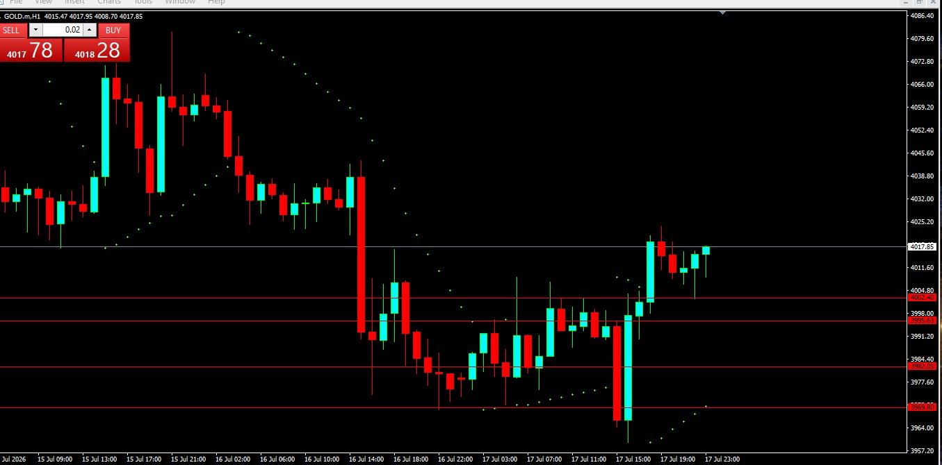 XAU/USD, GOLD