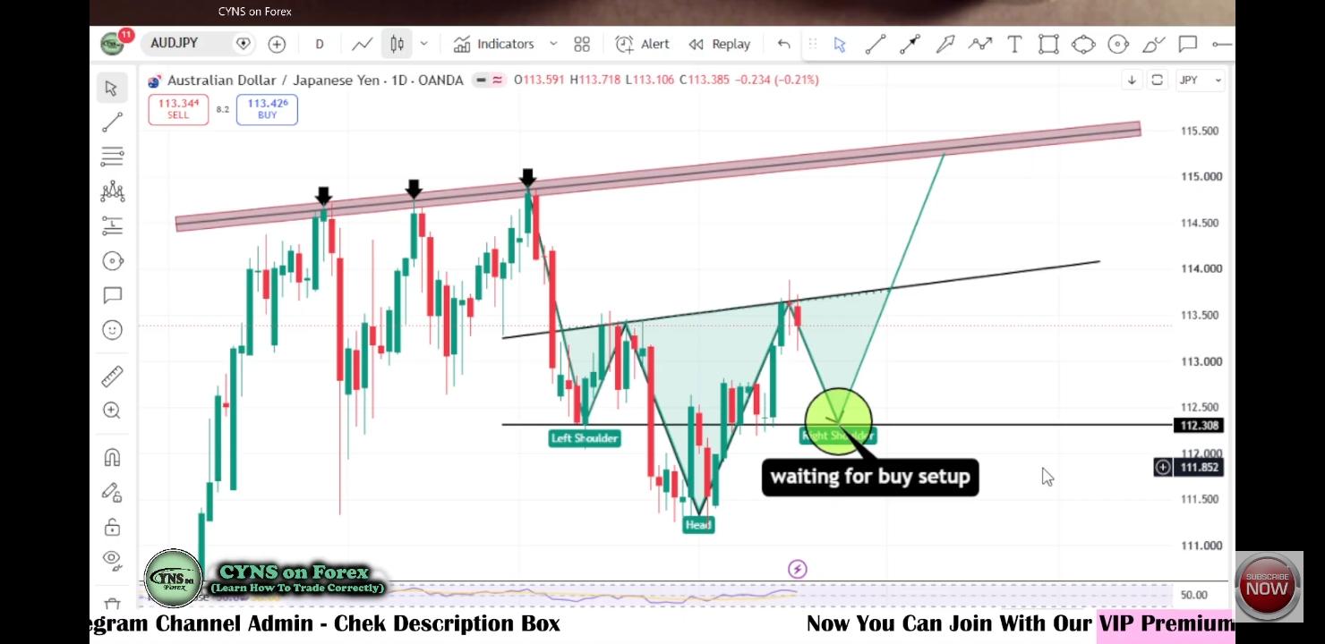 AUD/JPY