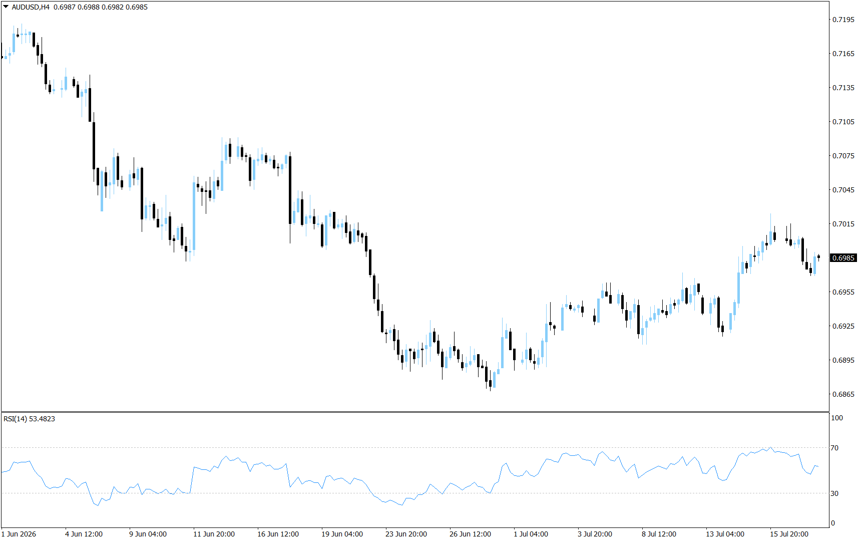 AUD/USD