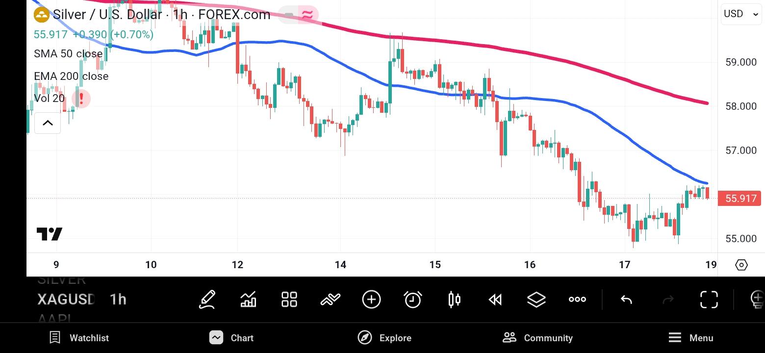 XAG/USD, SILVER