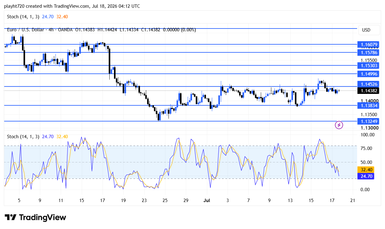 EUR/USD