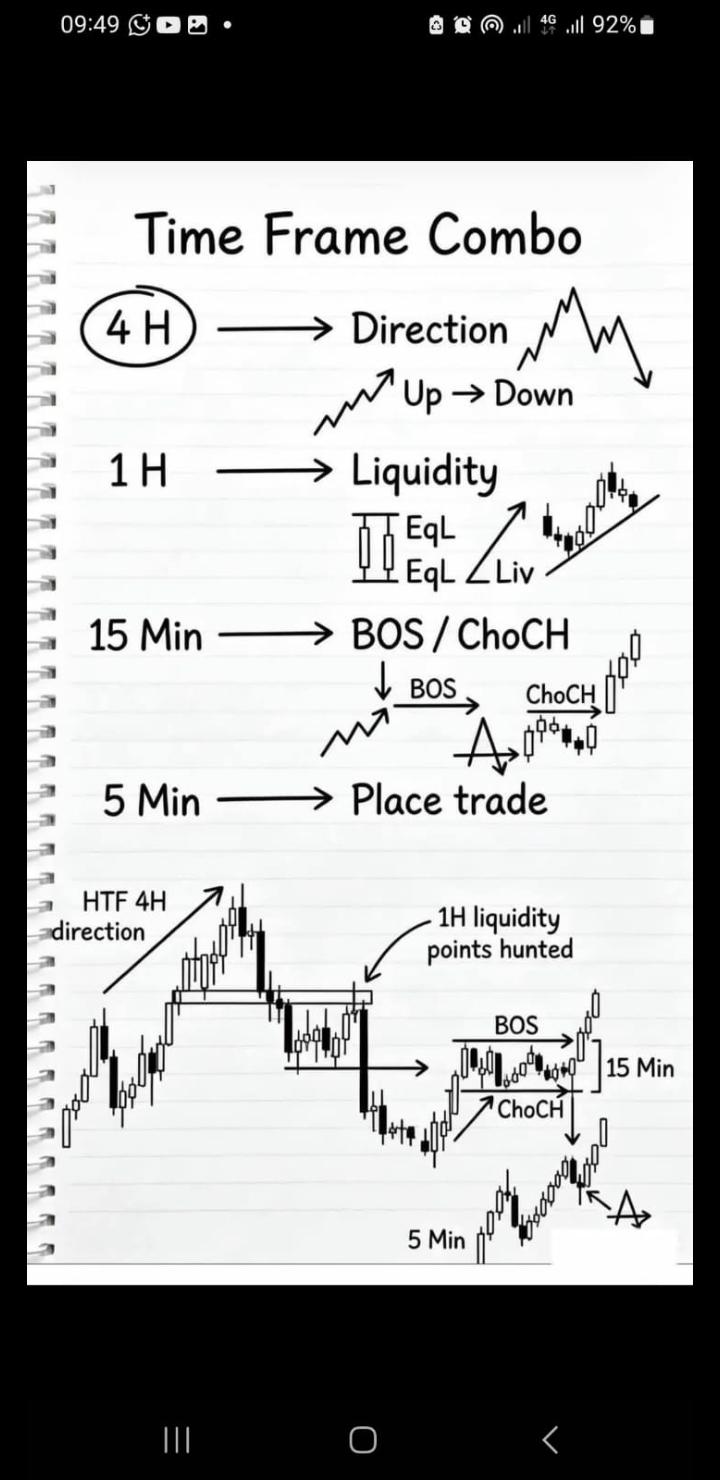 General Forex Conversation