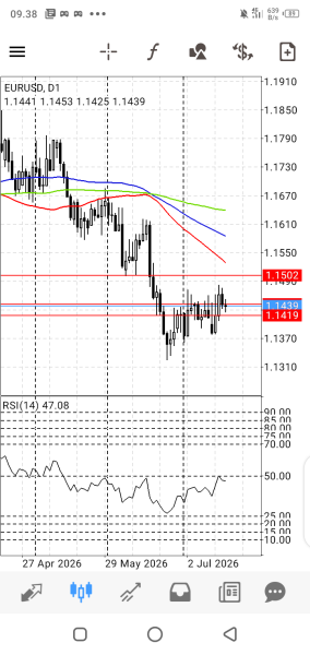 EUR/USD
