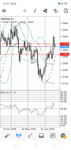 GBP/USD