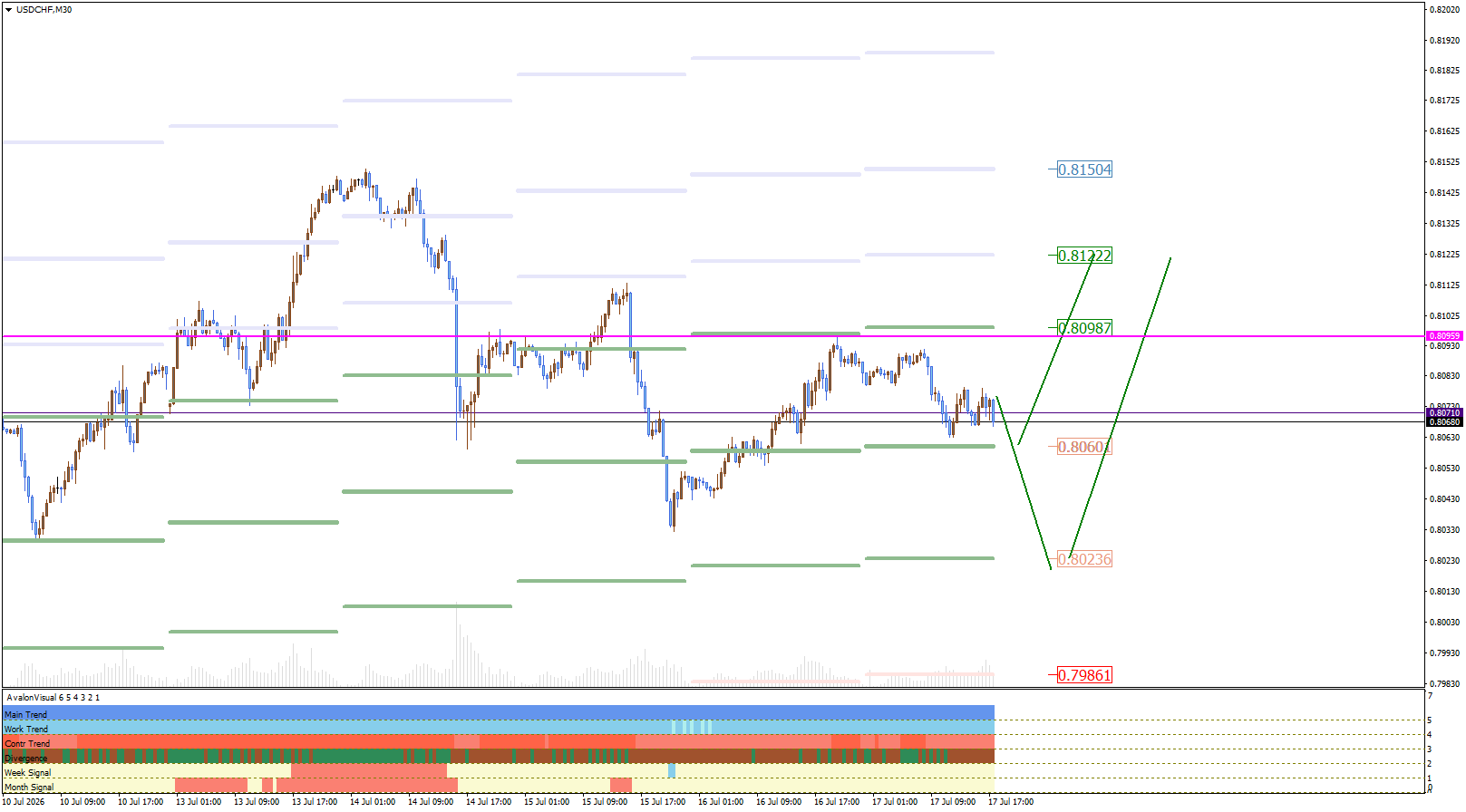 USD/CHF
