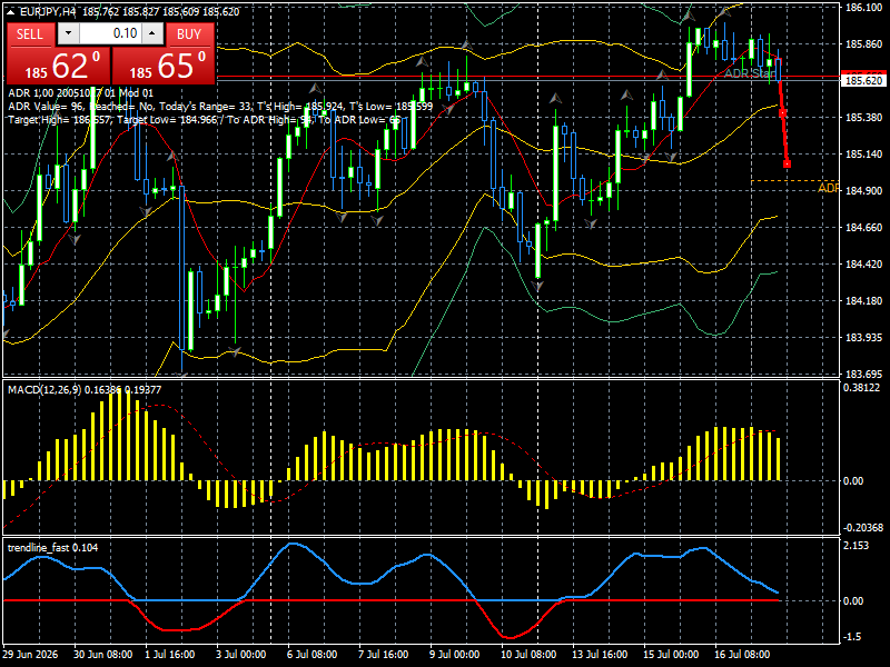 EUR/JPY