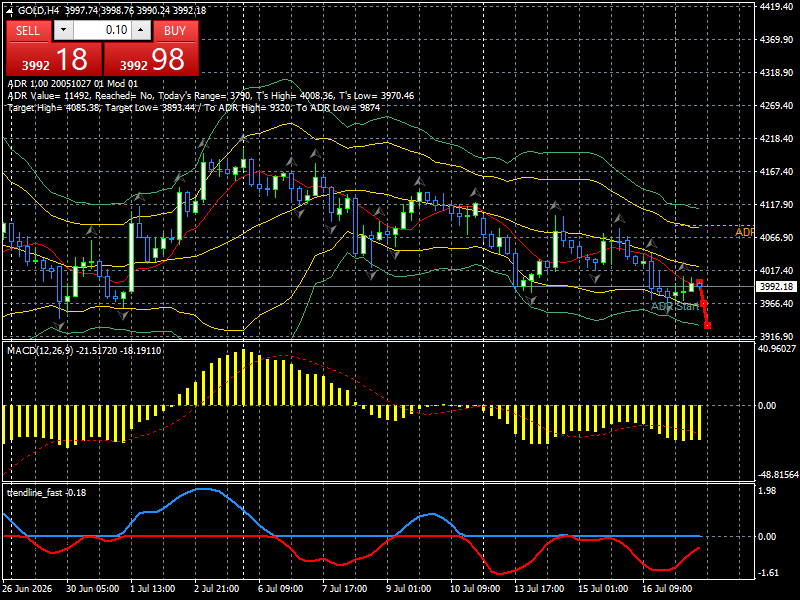 XAU/USD, GOLD