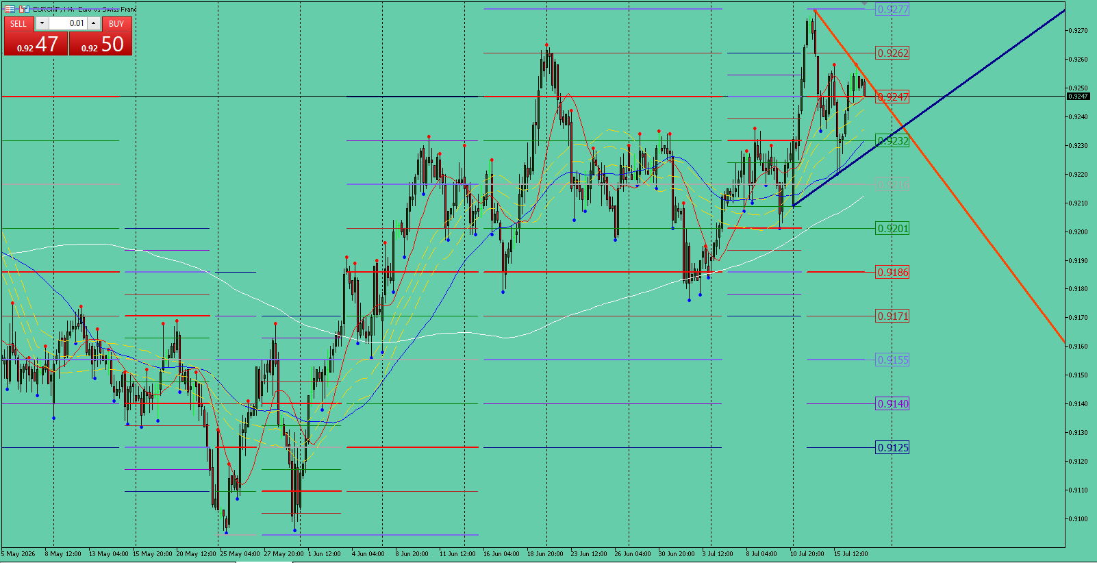 EUR/CHF