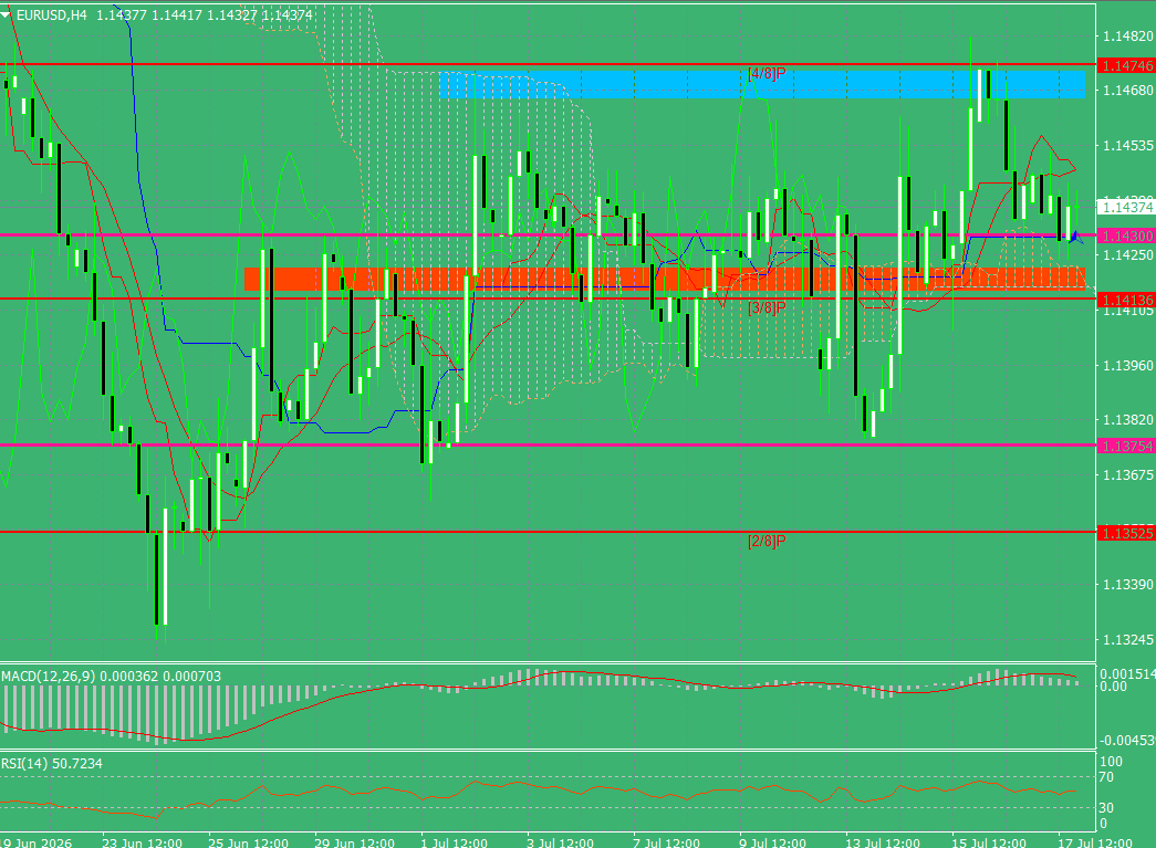 EUR/USD