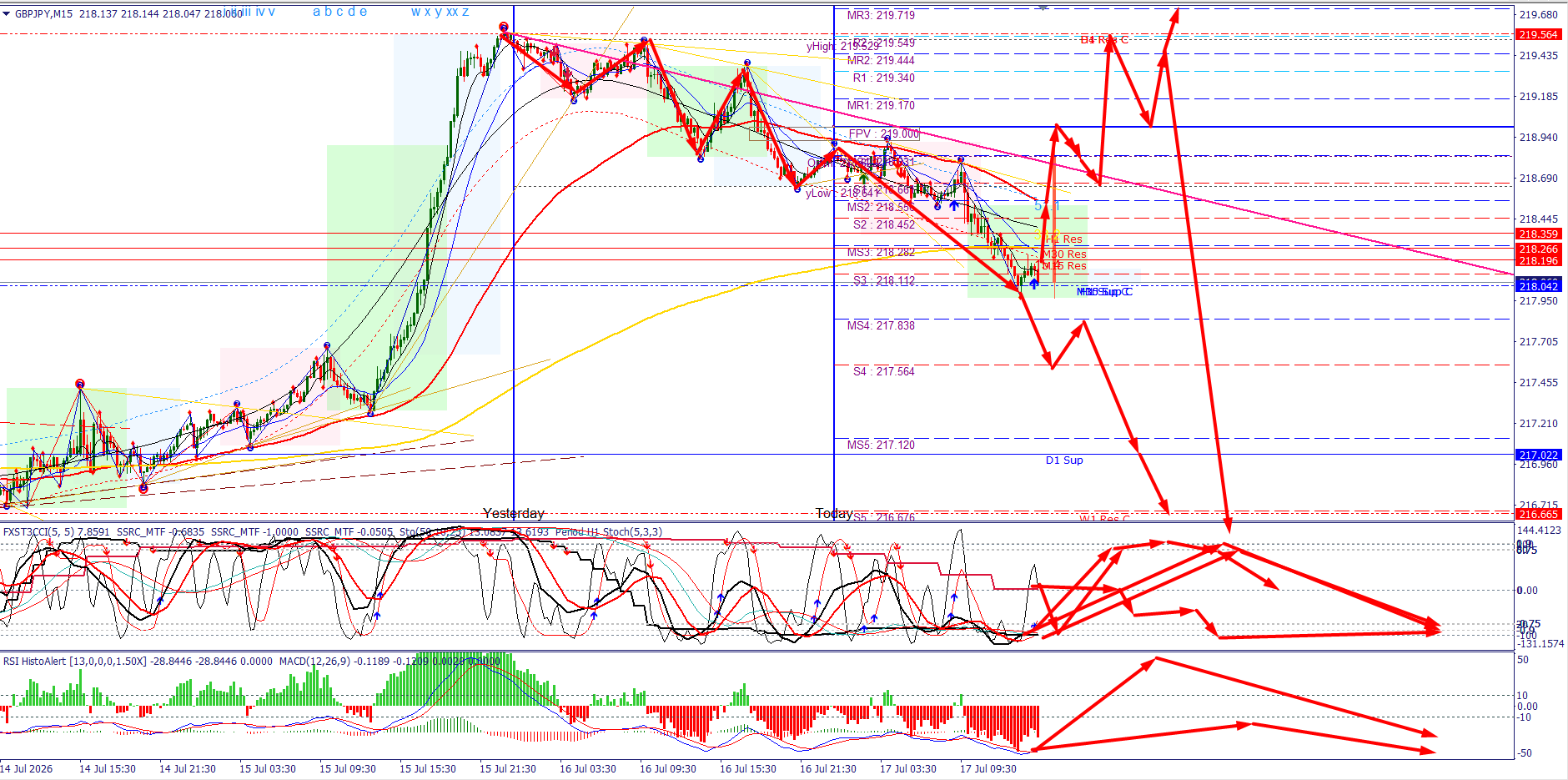 GBP/JPY