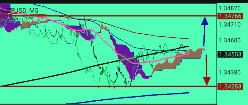 GBP/USD
