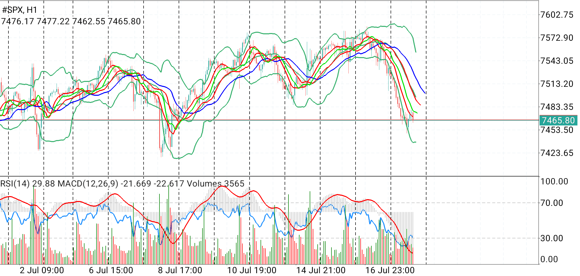 S&amp;P 500 Spotlight: Unraveling Market Trends with #SP500