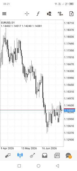 EUR/USD