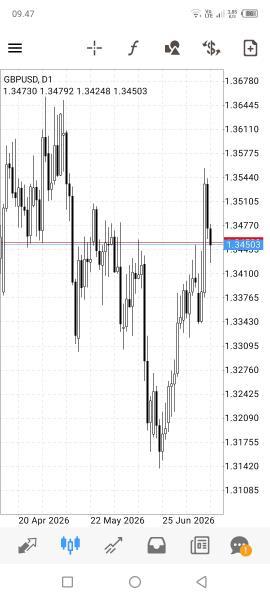GBP/USD