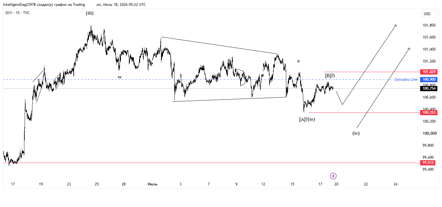 U.S. Dollar Index (USDX) in Forex Trading
