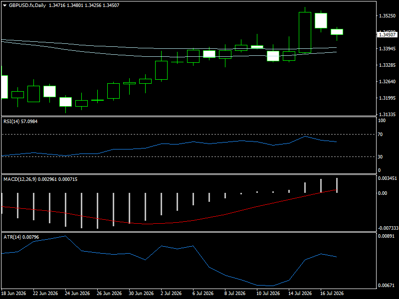 GBP/USD