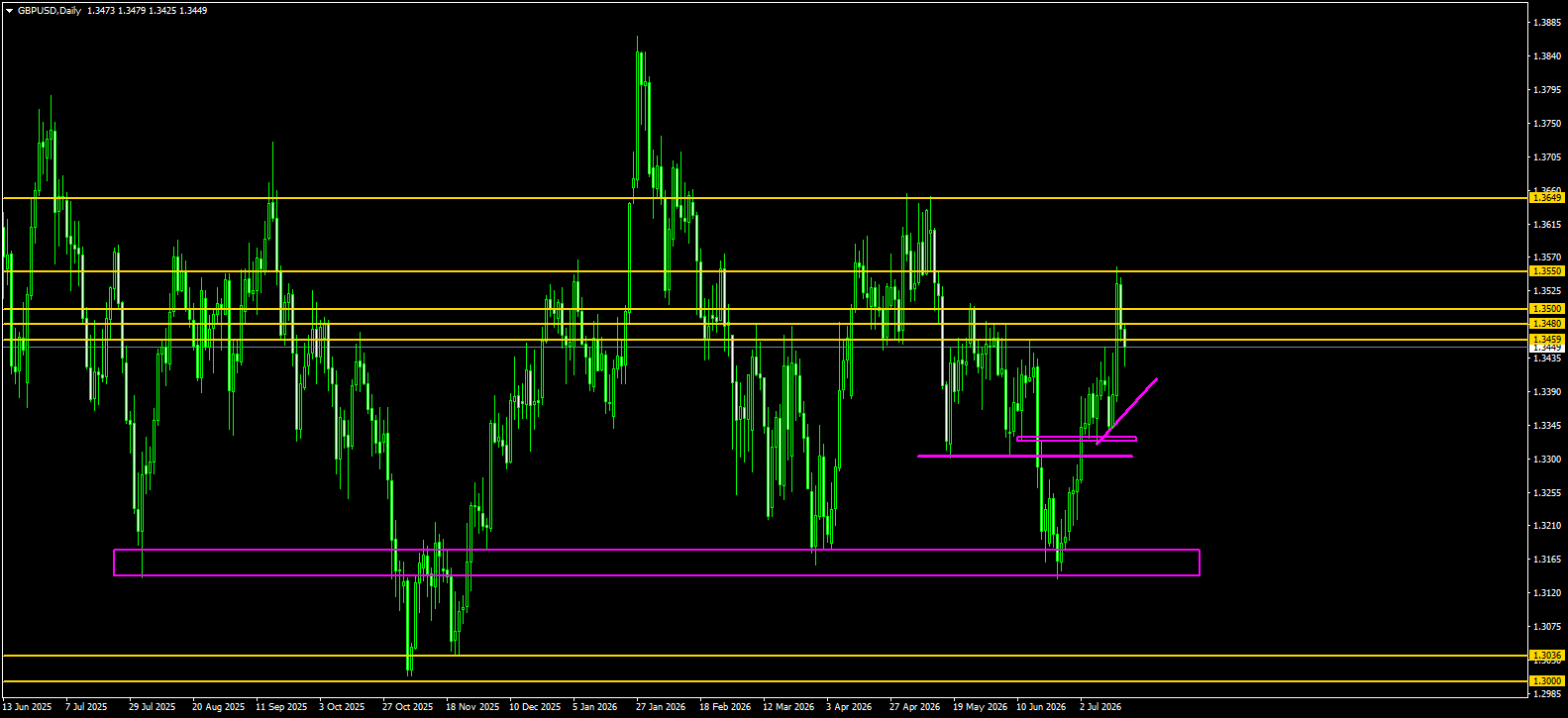 GBP/USD
