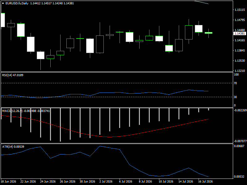 EUR/USD