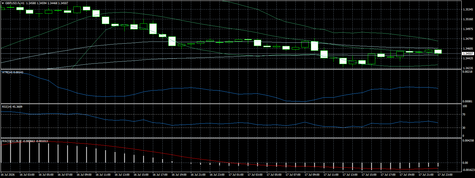 GBP/USD