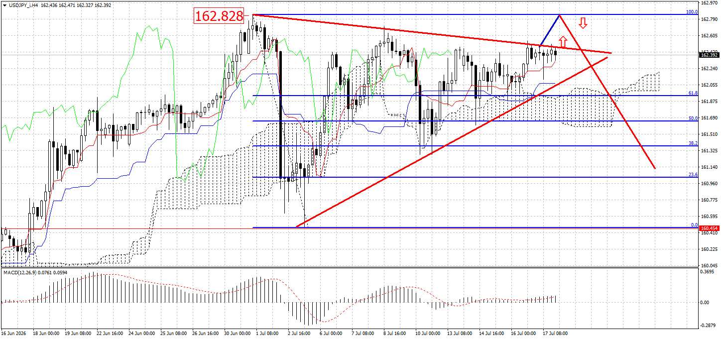 USD/JPY