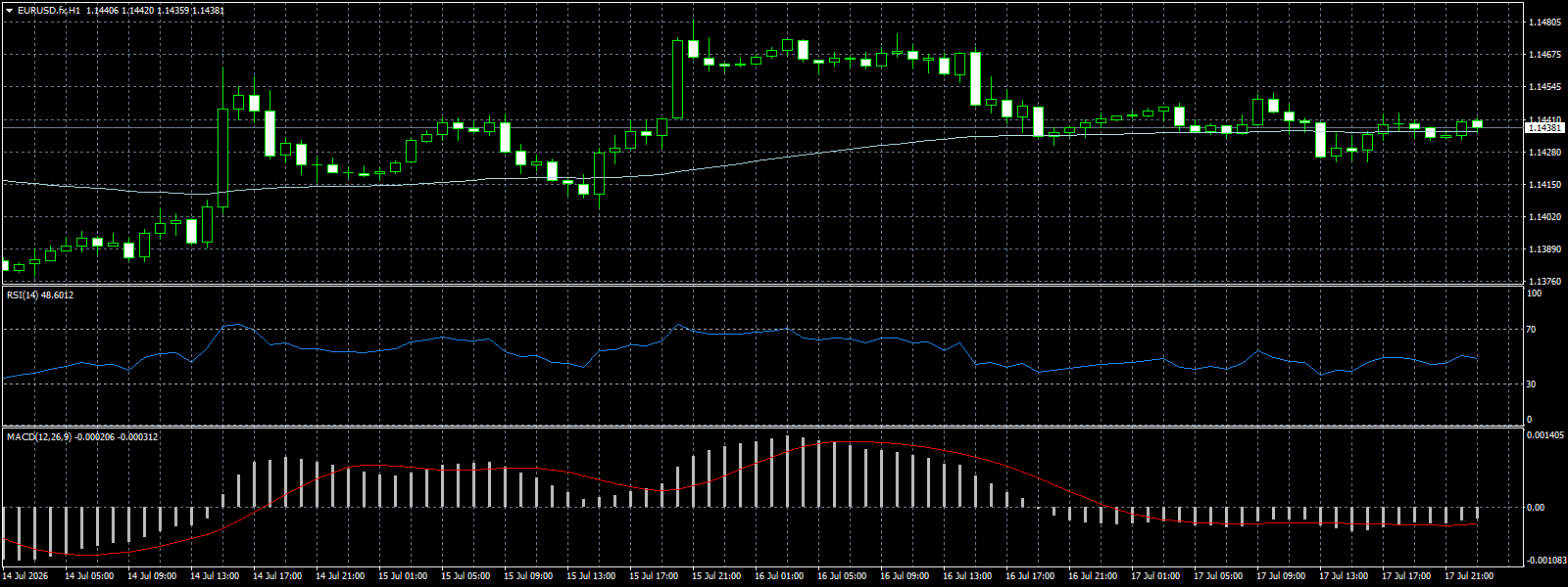 EUR/USD