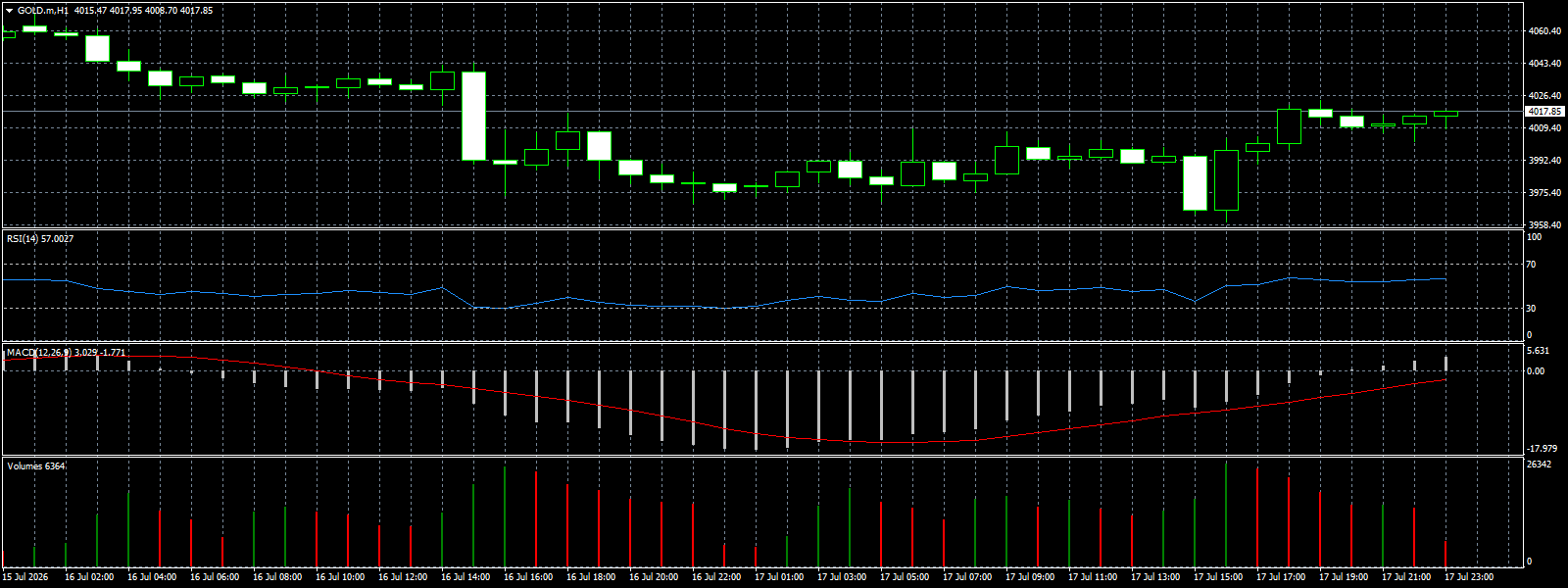 XAU/USD, GOLD