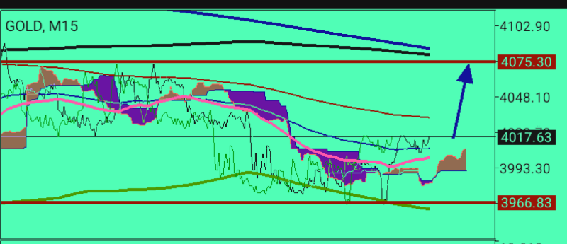 XAU/USD, GOLD