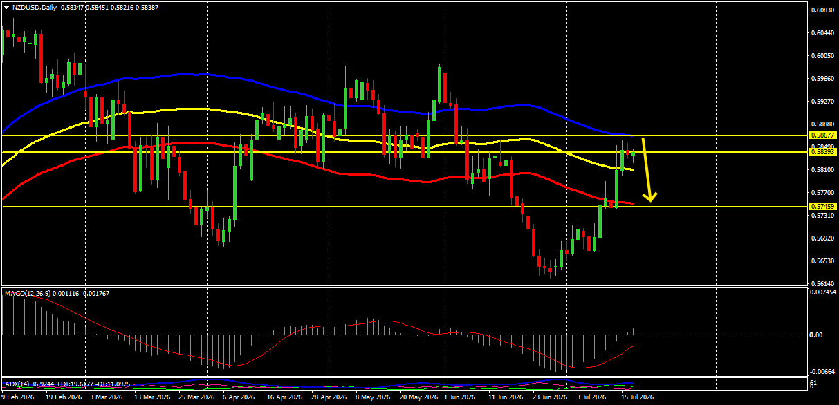 NZD/USD