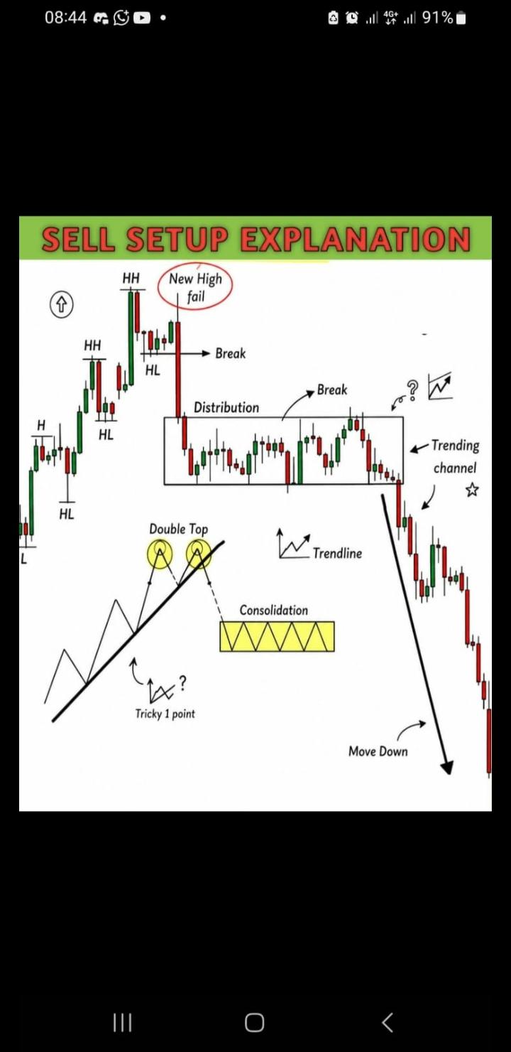 General Forex Conversation