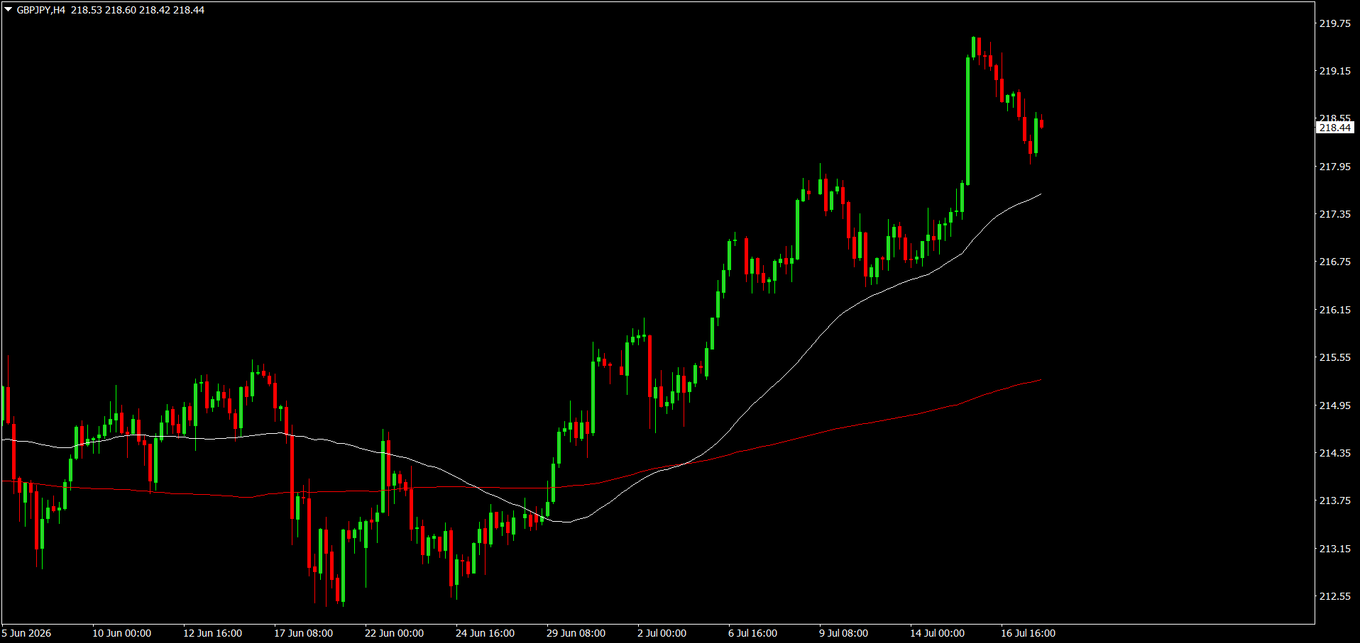 GBP/JPY