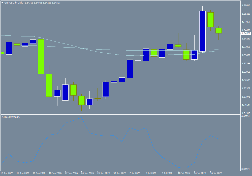 GBP/USD