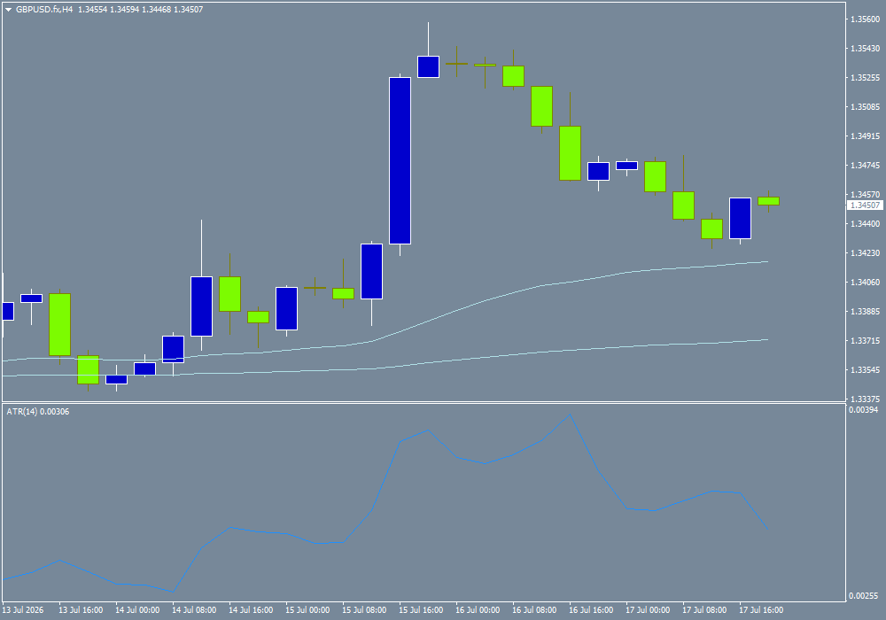 GBP/USD