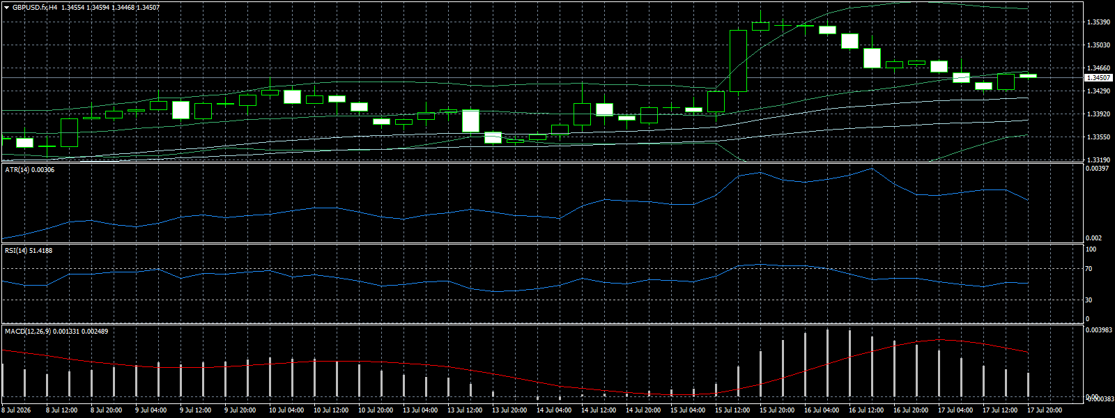 GBP/USD