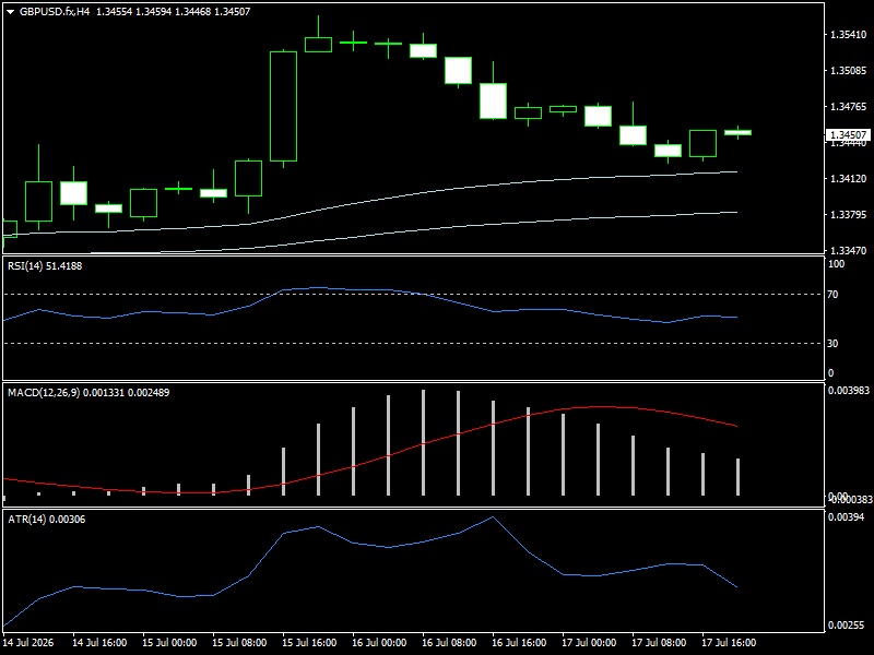 GBP/USD