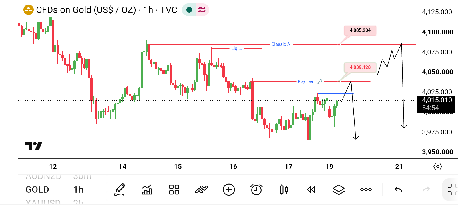XAU/USD, GOLD
