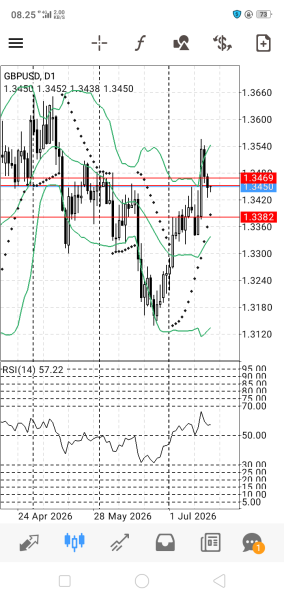 GBP/USD