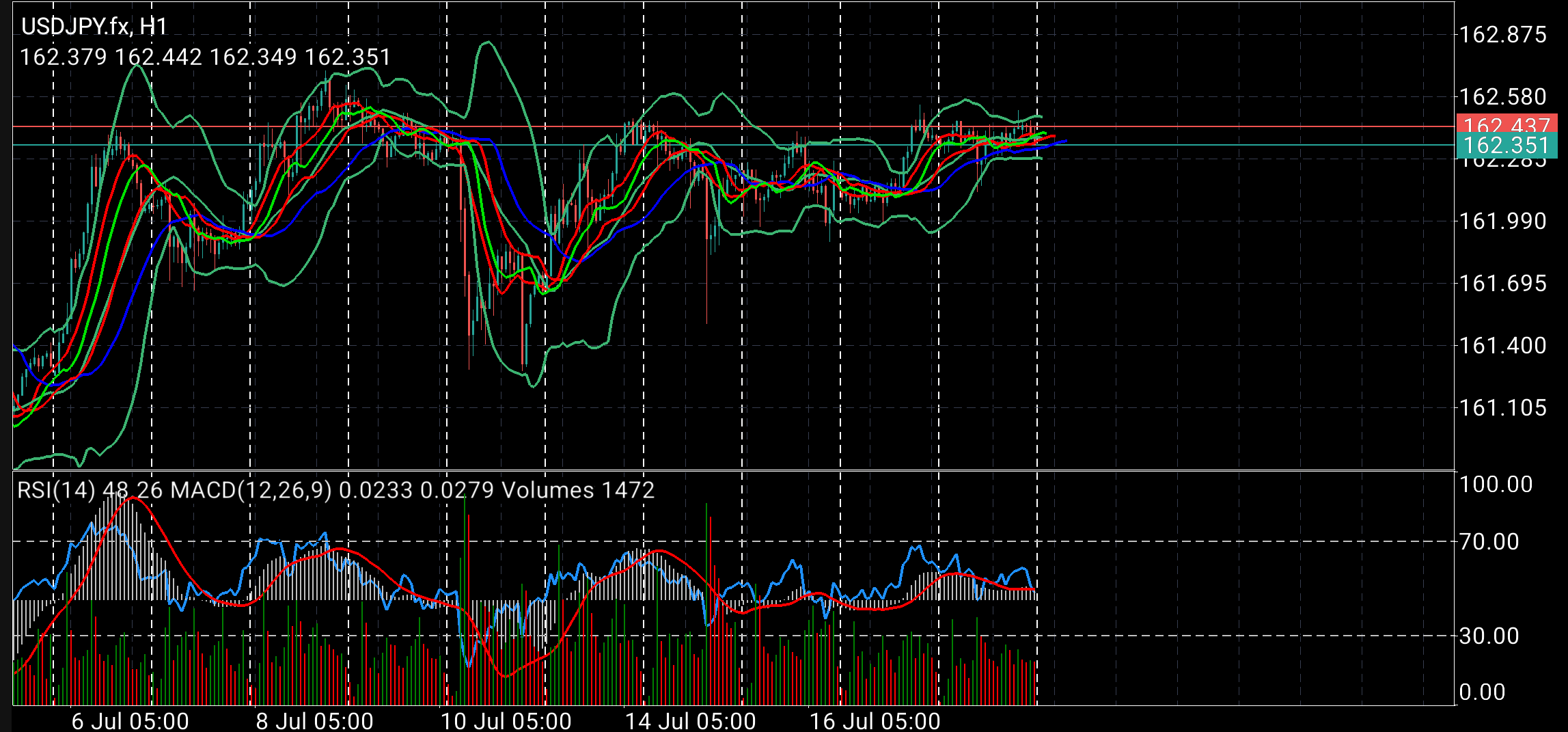 USD/JPY