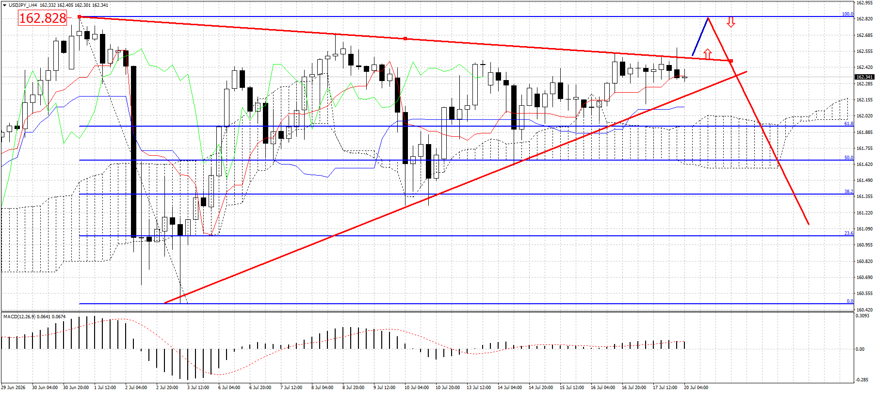USD/JPY