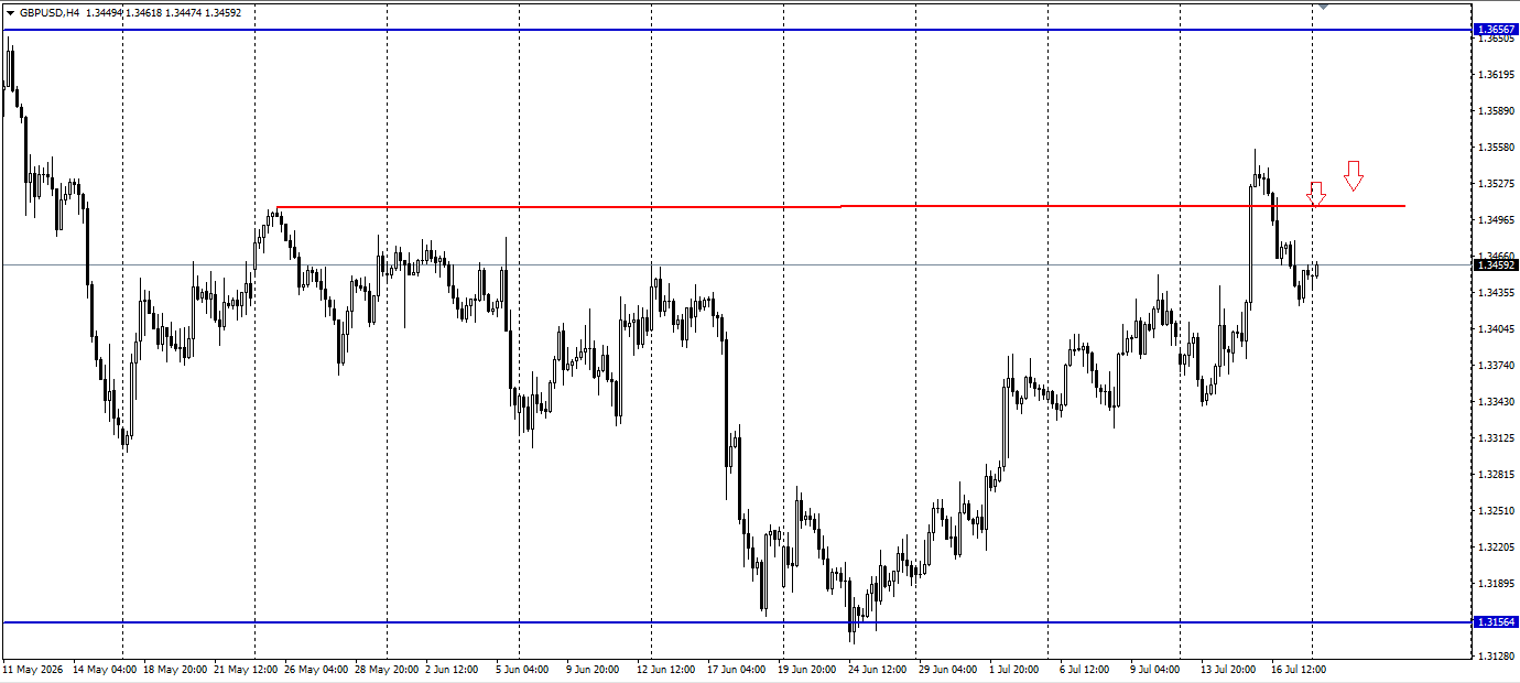 GBP/USD