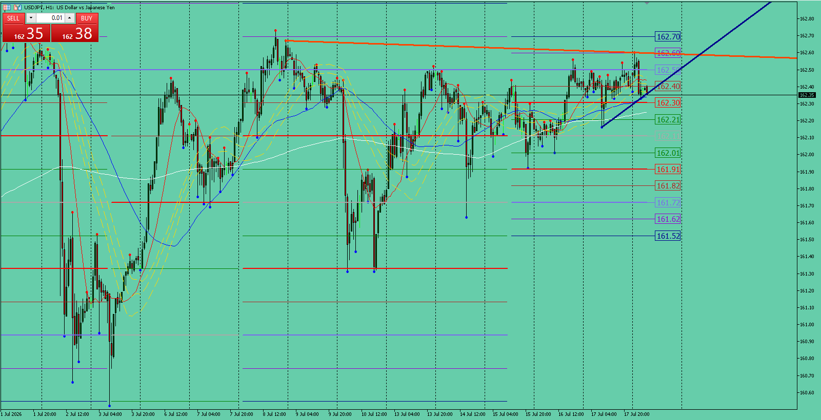 USD/JPY