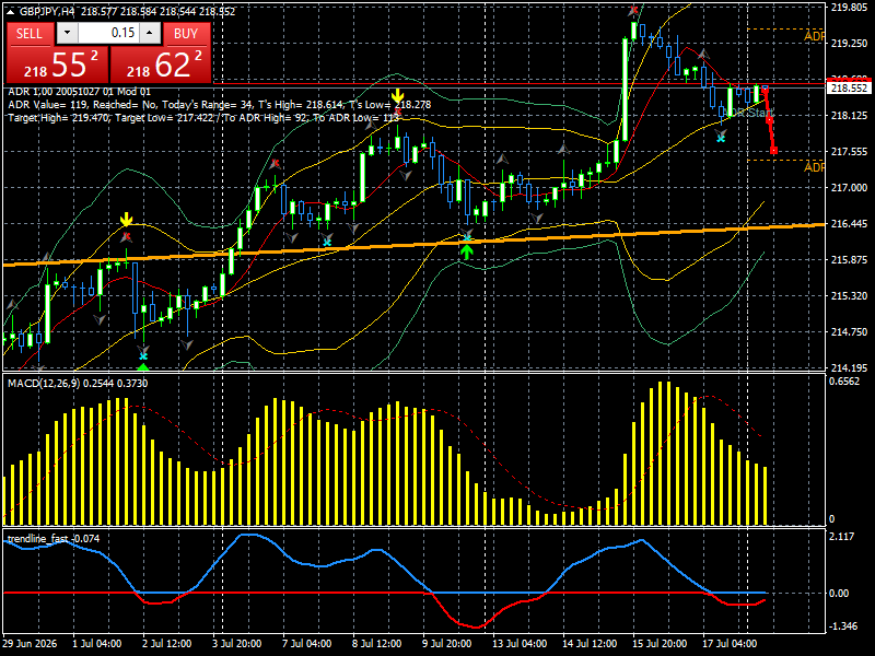 GBP/JPY