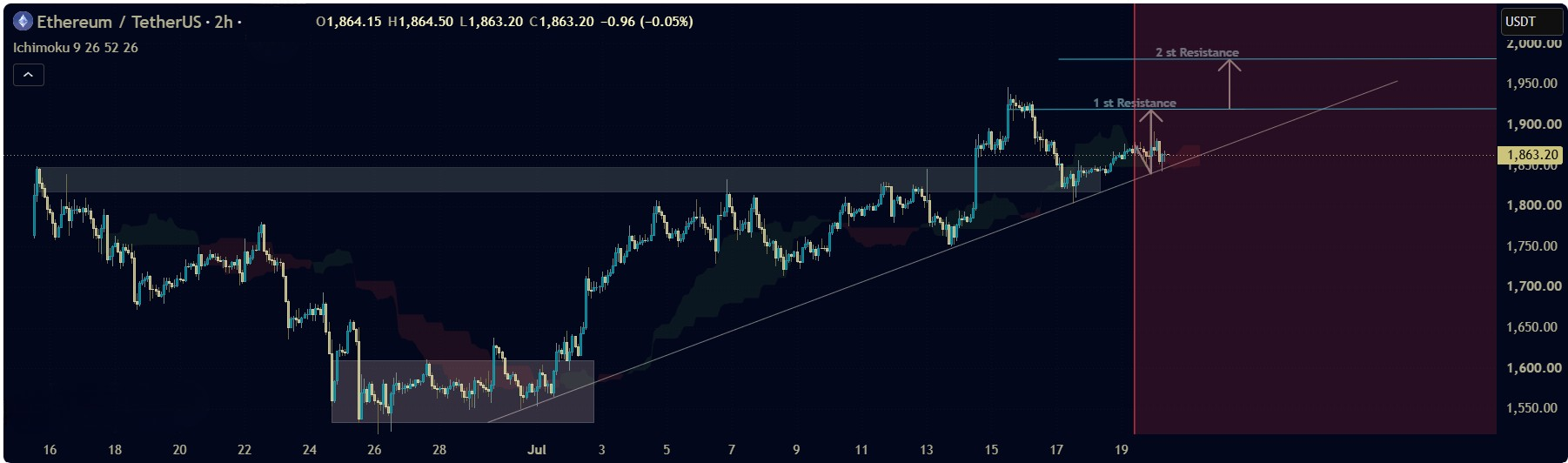 Bitcoin life by valdamudi #BTC