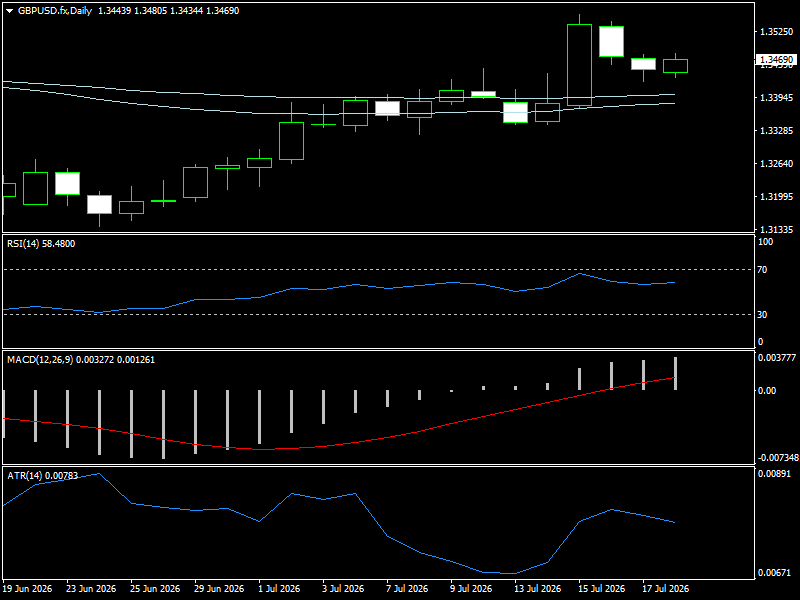 GBP/USD