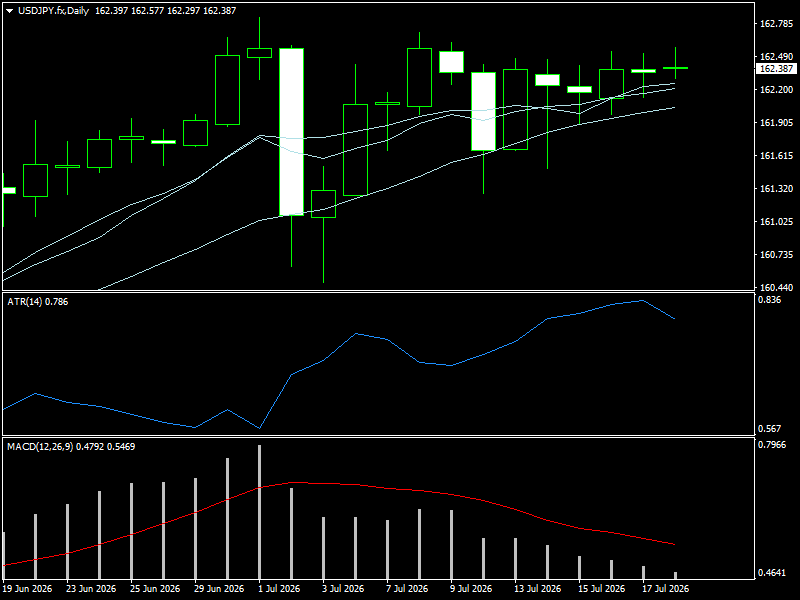 USD/JPY