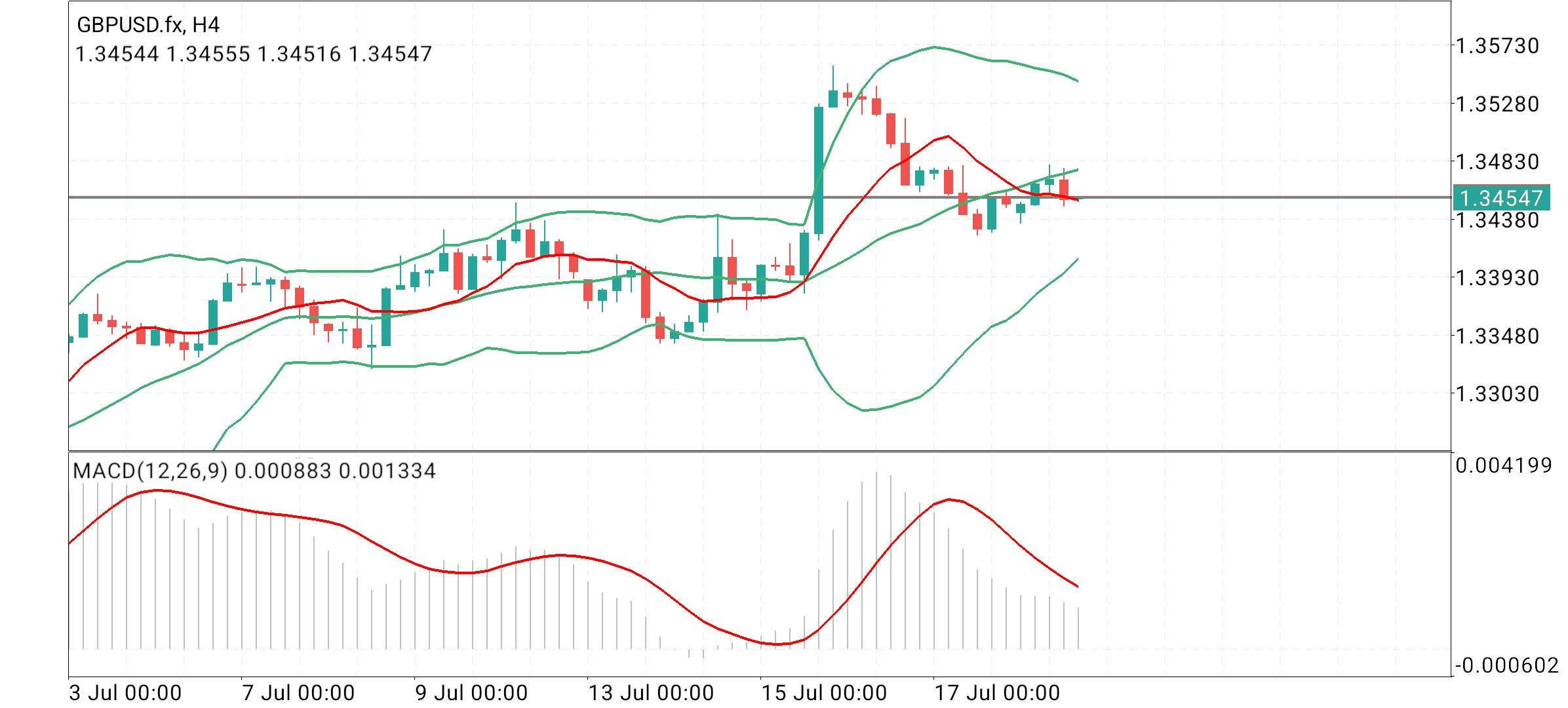GBP/USD