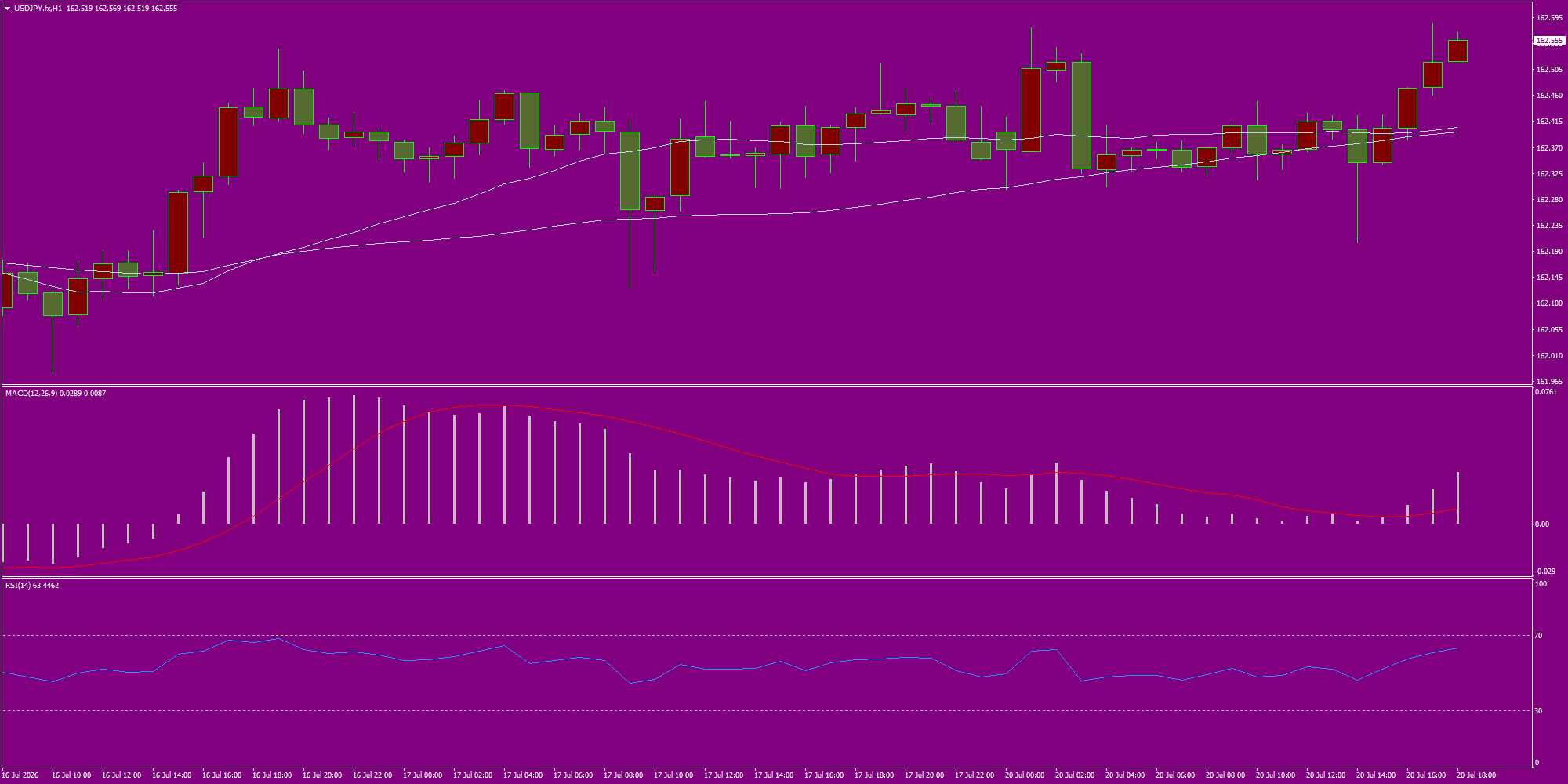 XAU/USD, GOLD